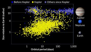 Kepler ve Gezegenler