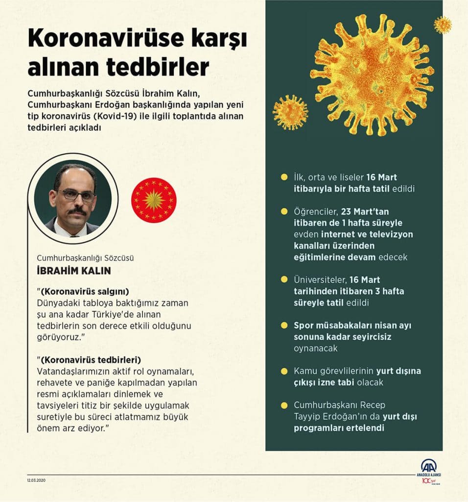 Coronavirüs Hakkında Bilinmesi Gerekenler ve İstatistikler