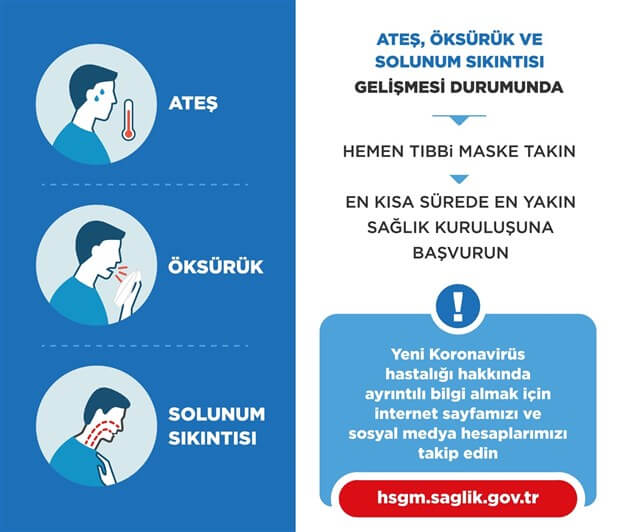 Türkiye'de Corona Virüsü Testi Nasıl Yapılıyor?