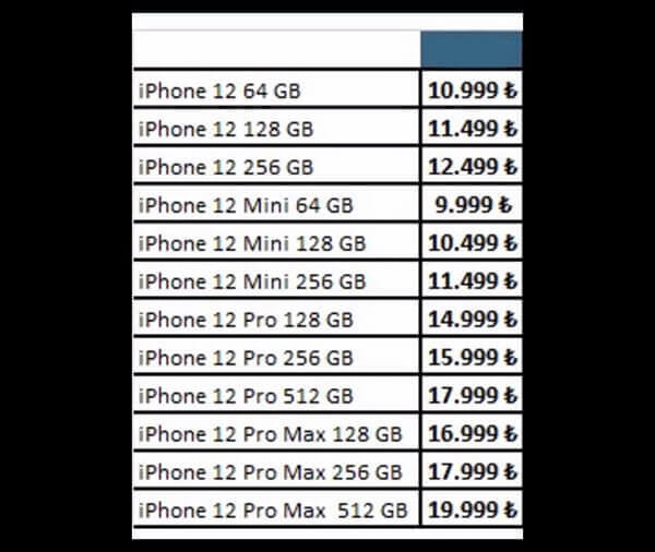 iPhone 12 Türkiye Fiyatı Ne Kadar Olacak?