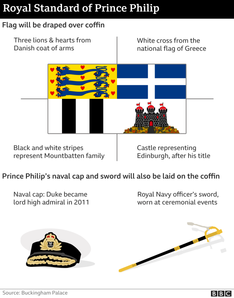 Prens Philip'in Cenazesi: Planlar, Zamanlamalar ve TV Yayını